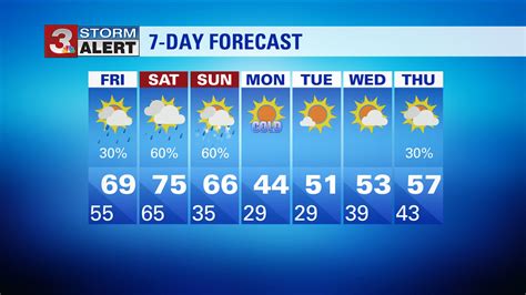 weather in chattanooga 10 days|weather channel chattanooga 10 day.